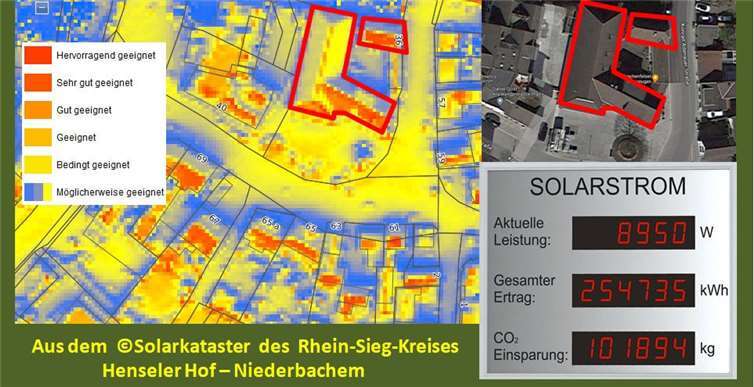 Ein sehr positives Bild zeigt das Sonnenkataster für den Henseler Hof in Niederbachem; die gute Eignung für Photovoltaik könnte auch über Fremdfinanzierungsmodelle genutzt werden. Ein Display zeigt dabei kontinuierlich den Energiegewinn und deie CO2 Einsparung. Foto: Privat/Montage aus dem Solarkataster RSK
