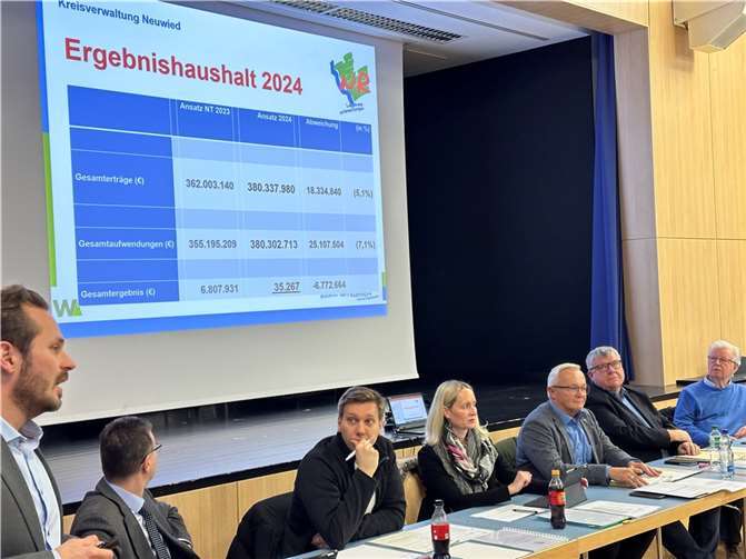 Einen soliden Haushaltsplan für das Jahr 2024 konnten Landrat Achim Hallerbach und Kämmerer Florian Hoffstadt den Mitgliedern des Kreisausschusses präsentieren. Der Kreistag entscheidet dann auf seiner Sitzung am 18. Dezember.  Foto: Thomas Herschbach