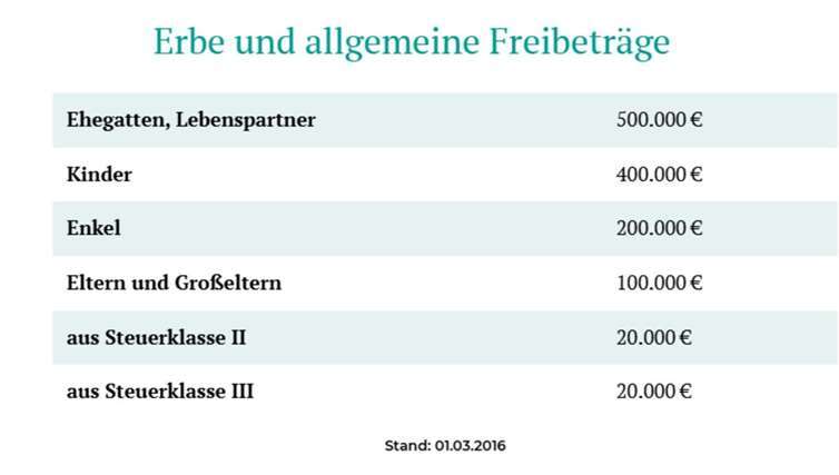 Erbe und allgemeine Freibeträge