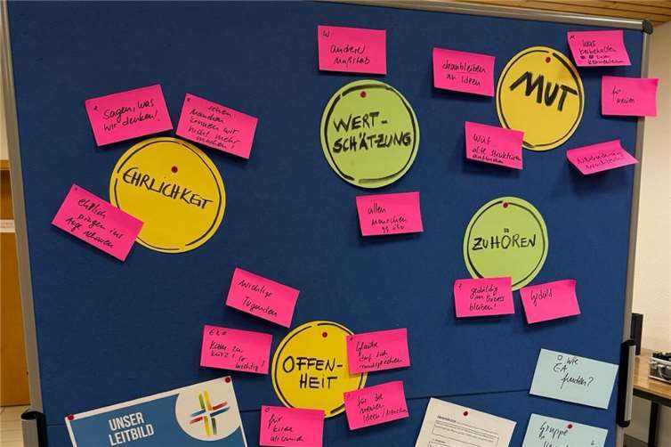 Es entstanden spannende Ansätze, die nun in den jeweiligen Gruppen weiter konkretisiert und vertieft werden sollen. Foto: Melanie Brüsche