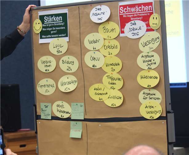 Es wurde eine Stärken-Schwächen-Analyse vorgenommen.