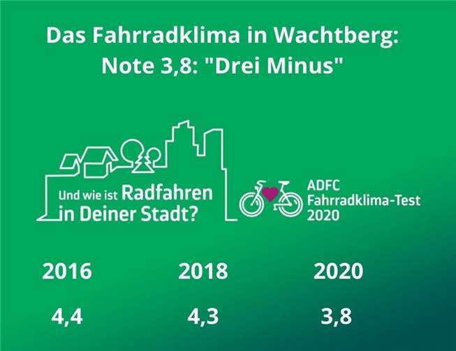 Fahrradklimatest 2020 für Wachtberg. Foto: ADFC
