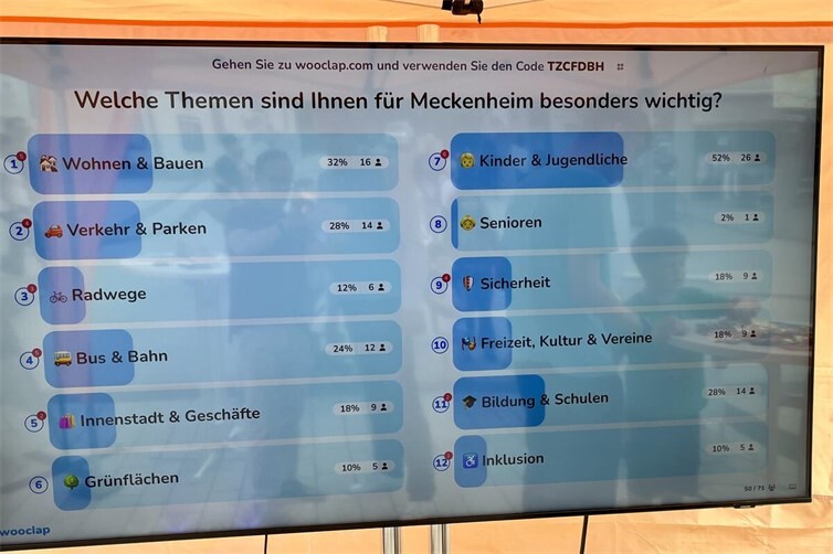 Fortlaufend aktualisiert wurde die Themenauswahl auf dem Bildschirm.
