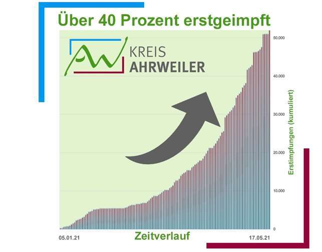 Grafik: Kreisverwaltung Ahrweiler