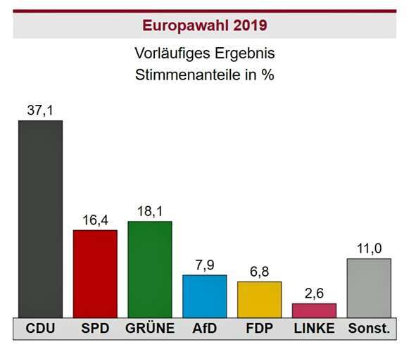 Grafik: Landeswahlleiter RLP