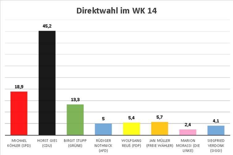 Grafik: Redaktion