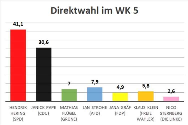 Grafik: Redaktion