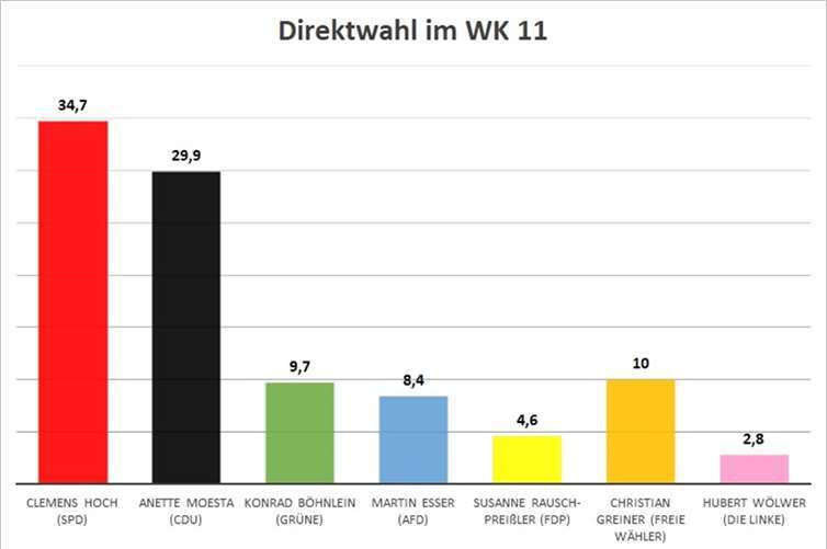 Grafik: Redaktion
