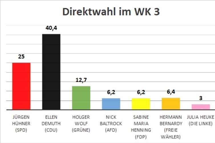 Grafik: Redaktion