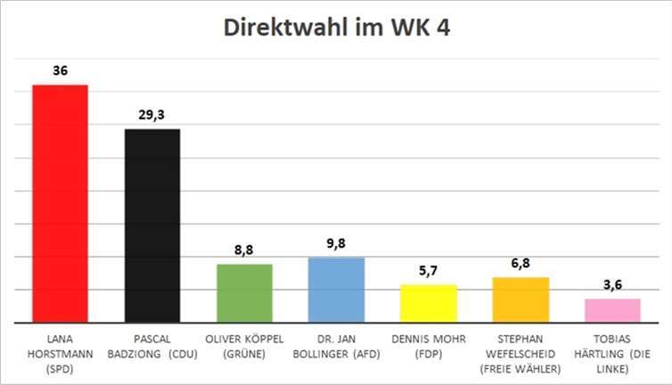 Grafik: Redaktion
