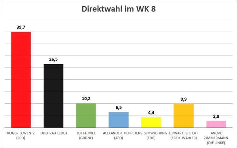Grafik: Redaktion