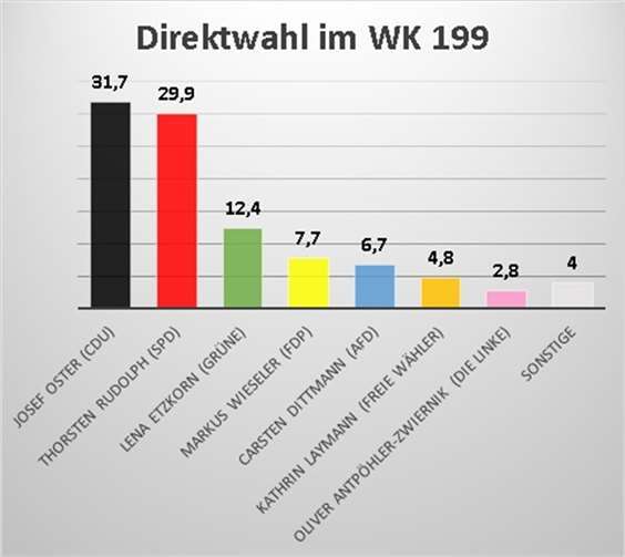 Grafik:Redaktion