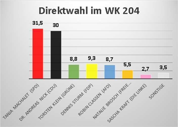 Grafiken: Redaktion