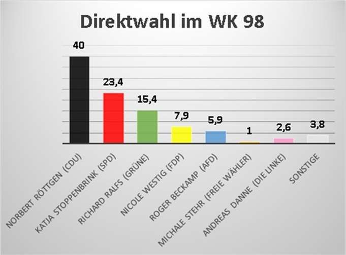 Grafiken: Redaktion