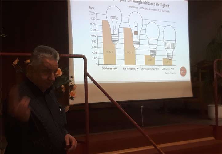Günther Geiger von der gGmbH CarMen zeigte auf, wie man Energie sparen kann. privat