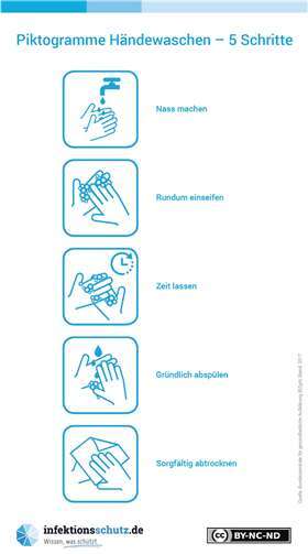 Händewaschen: So schützen Sie sich und Ihr Umfeld. Quelle: Infektionsschutz.de