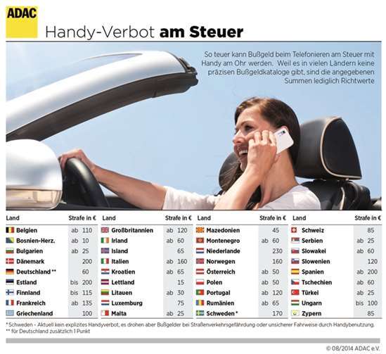 Handy-Verbote am Steuer.Auto-Medienportal.Net/ADAC