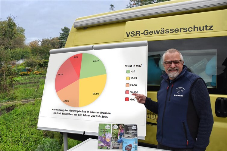 Harald Guelzow erläutert die Nitratbelastung im Kreis Euskirchen. 