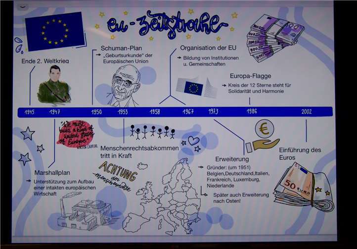 Im Foyer wurde ein Videoclip zum Thema Europa abgespielt.