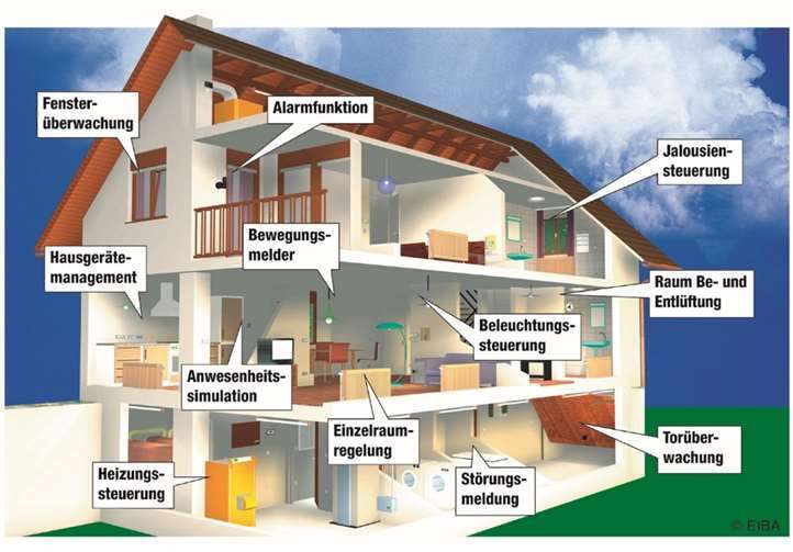Intelligente Haustechnik (KNX) ist eine Spezialität von Elektro Witsch.Grafik: EIBA