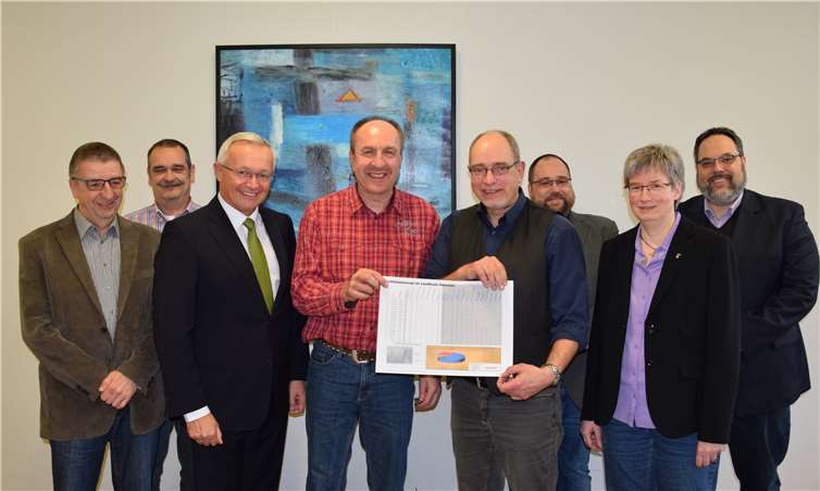 Landrat Achim Hallerbach (2. v. l.) diskutiert mit den Mitgliedern des Beirates Notfallseelsorge die Einsatzstatistik. Ansprechpartner für die Notfallseelsorge im Landkreis Neuwied sind (ab 3. v. r.) Pfarrer Andras Burg, Gemeindereferentin Regina Schmitz sowie Pfarrer Philip Horn sind.Kreisverwaltung