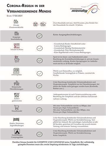 Leicht verständlich und tagesaktuell veröffentlich die Verbandsgemeinde Mendig die wichtigsten Corona-Regeln mit einem Showbild. Quelle: VG Mendig