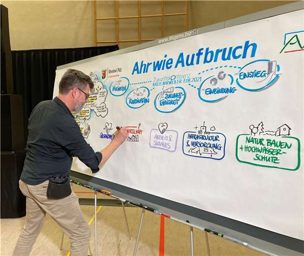 Live-Zeichner Christoph Illigens hielt die Ergebnisse der Ersten Zukunftskonferenz grafisch fest. Foto: Kreisverwaltung Ahrweiler