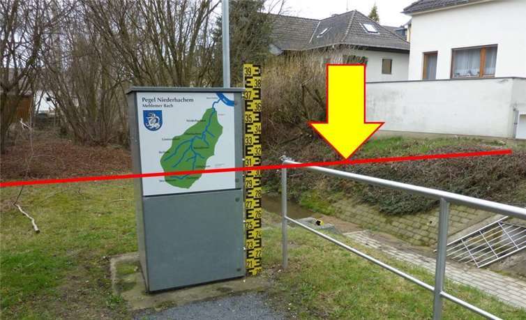 Pegel Die Sturzfluten in den Jahren 2010 und 2013 in Wachtberg sind für die Wachtberger Parents ein untrügliches Zeichen für den anstehenden Klimawandel. 2013 wurde sogar die Godesberger Altstadt geflutet. Die rote Linie und der gelbe Pfeil zeichnen den Pegelstand des Mehlemer Bachs in Niederbachem von 2010 in der Höhe von 3,09 m nach. Foto: privat