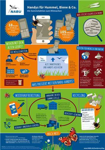 Plakat zur Sammelaktion „Handys für Hummel, Biene und Co.“ Foto: NABU