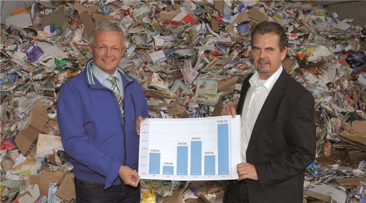 Präsentierten die positive Abfallbilanz 2013 für den Landkreis Neuwied: (rechts) Axel Braun, Abfallwirtschaft der Kreisverwaltung Neuwied und 1.Kreisbeigeordneter Achim Hallerbach.privat