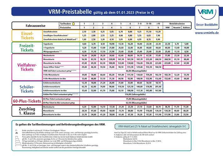 Preistabelle ab 2023.  Quelle: VRM