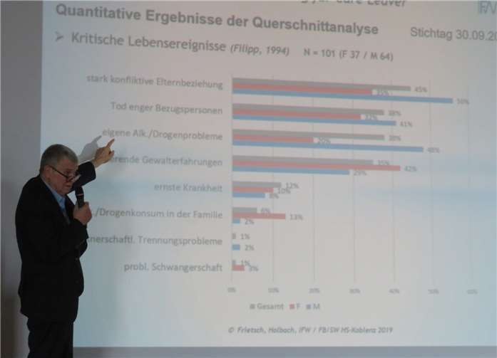 Prof. Dr. Robert Frietsch (Hochschule Koblenz) hat mit seinem Kollegen Dirk Holbach junge Menschen in komplexen Problemlagen im Blick.
