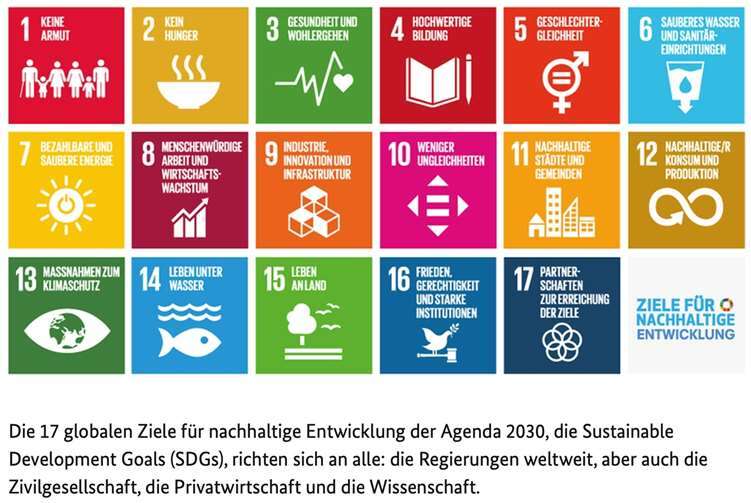 Quelle: Bundesregierung