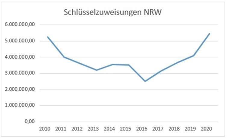 Quelle: CDU Swisttal