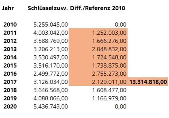 Quelle: CDU Swisttal