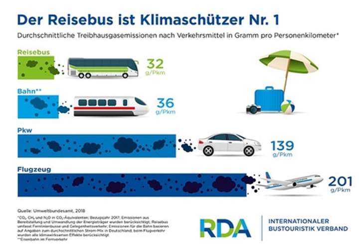 Quelle: Copyright RDA