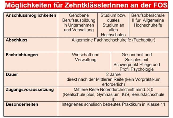 Quelle: FOS Kaisersesch