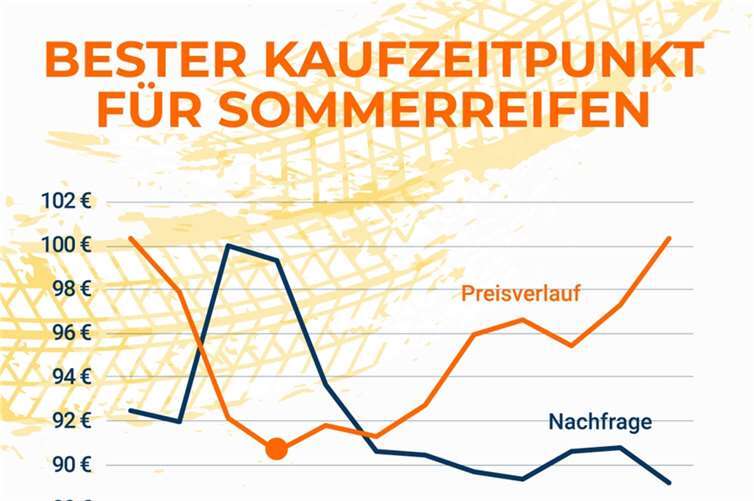 Quelle: Idealo.de ©idealo.de