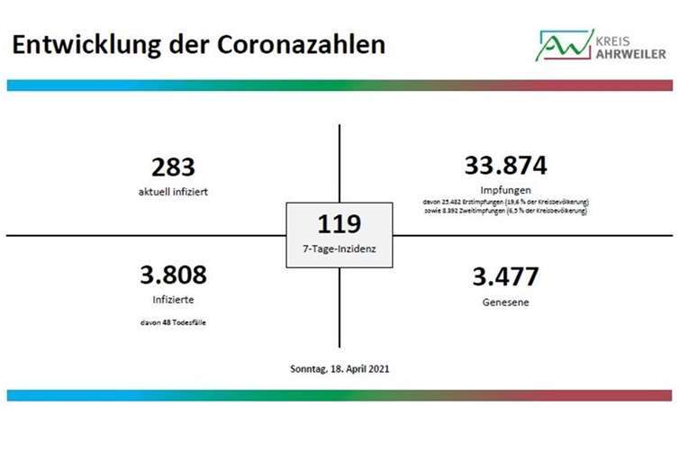 Quelle: Kreis Ahrweiler