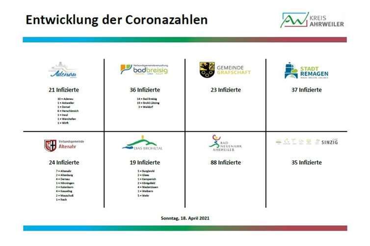 Quelle: Kreis Ahrweiler