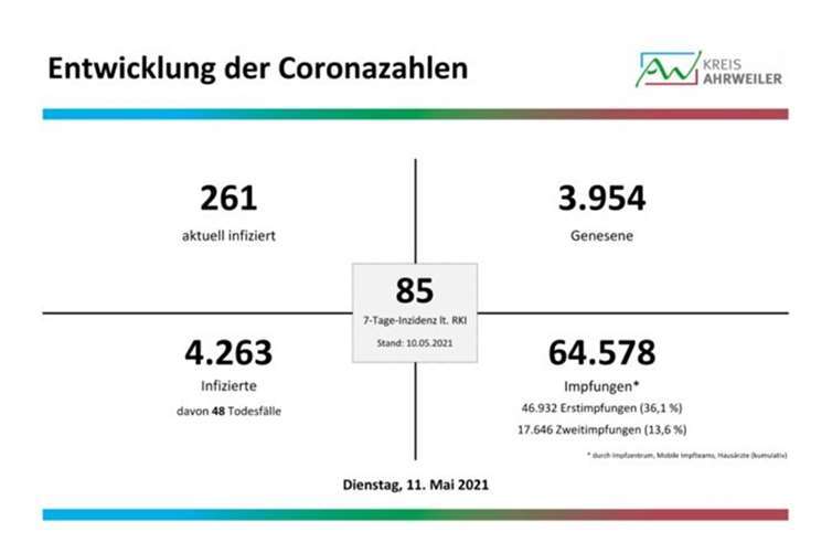 Quelle: Kreisverwaltung Ahrweiler