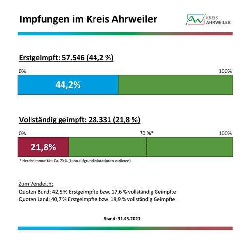 Quelle: Kreisverwaltung Ahrweiler