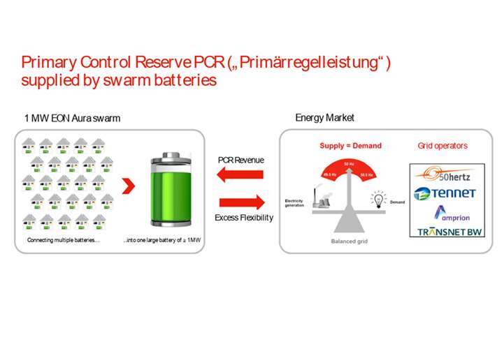Quelle: Kreisverwaltung Cochem-Zell