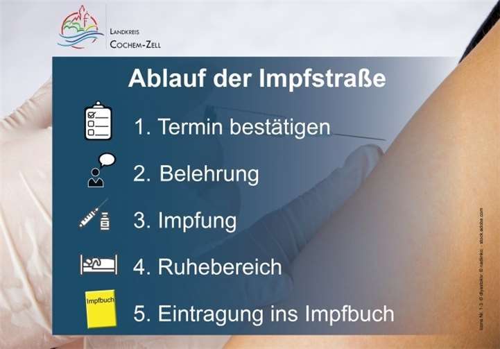 Quelle: Kreisverwaltung Cochem-Zell