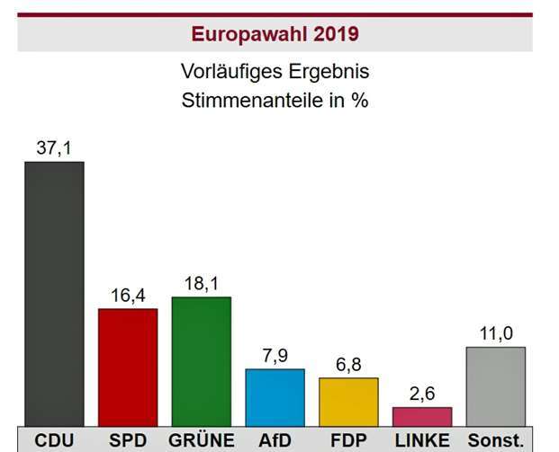 Quelle: Landeswahlleiter Rheinland-Pfalz
