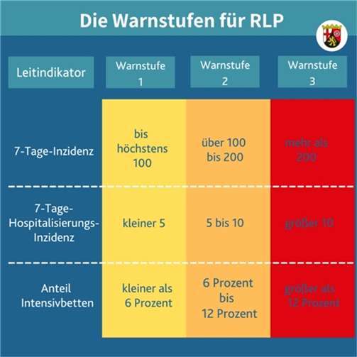 Quelle: Landkreis Mayen-Koblenz