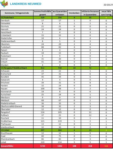 Quelle: Pressestelle Kreis Neuwied