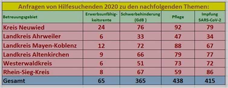 Quelle: Seniorenhilfe konkret e. V.