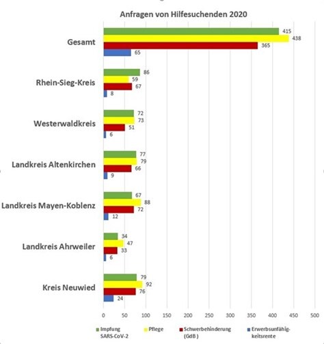 Quelle: Seniorenhilfe konkret e. V.