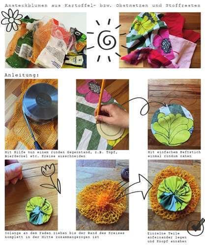 Quelle: Sinah Schlemmer